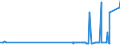 CN 29102000 /Exports /Unit = Prices (Euro/ton) /Partner: Ukraine /Reporter: Eur27_2020 /29102000:Methyloxirane `propylene Oxide`