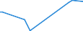 CN 29102000 /Exports /Unit = Prices (Euro/ton) /Partner: Belarus /Reporter: Eur27_2020 /29102000:Methyloxirane `propylene Oxide`