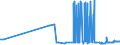 CN 29102000 /Exports /Unit = Prices (Euro/ton) /Partner: Slovenia /Reporter: Eur27_2020 /29102000:Methyloxirane `propylene Oxide`