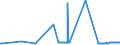 CN 29102000 /Exports /Unit = Prices (Euro/ton) /Partner: Croatia /Reporter: Eur27_2020 /29102000:Methyloxirane `propylene Oxide`