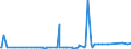 CN 29102000 /Exports /Unit = Prices (Euro/ton) /Partner: Egypt /Reporter: Eur27_2020 /29102000:Methyloxirane `propylene Oxide`