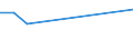 CN 29102000 /Exports /Unit = Prices (Euro/ton) /Partner: Zambia /Reporter: Eur27 /29102000:Methyloxirane `propylene Oxide`