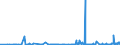 CN 29102000 /Exports /Unit = Prices (Euro/ton) /Partner: Usa /Reporter: Eur27_2020 /29102000:Methyloxirane `propylene Oxide`