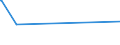 CN 29102000 /Exports /Unit = Prices (Euro/ton) /Partner: Colombia /Reporter: European Union /29102000:Methyloxirane `propylene Oxide`