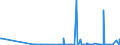 CN 29102000 /Exports /Unit = Prices (Euro/ton) /Partner: Brazil /Reporter: Eur27_2020 /29102000:Methyloxirane `propylene Oxide`
