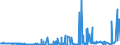 CN 29102000 /Exports /Unit = Prices (Euro/ton) /Partner: Israel /Reporter: Eur27_2020 /29102000:Methyloxirane `propylene Oxide`