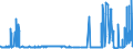 CN 29102000 /Exports /Unit = Prices (Euro/ton) /Partner: Thailand /Reporter: Eur27_2020 /29102000:Methyloxirane `propylene Oxide`