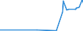 CN 29102000 /Exports /Unit = Prices (Euro/ton) /Partner: Vietnam /Reporter: Eur27_2020 /29102000:Methyloxirane `propylene Oxide`