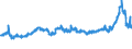 CN 29103000 /Exports /Unit = Prices (Euro/ton) /Partner: France /Reporter: Eur27_2020 /29103000:1-chloro-2,3-epoxypropane `epichlorohydrin`