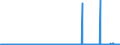 CN 29103000 /Exports /Unit = Prices (Euro/ton) /Partner: Netherlands /Reporter: Eur27_2020 /29103000:1-chloro-2,3-epoxypropane `epichlorohydrin`