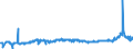 CN 29103000 /Exports /Unit = Prices (Euro/ton) /Partner: Germany /Reporter: Eur27_2020 /29103000:1-chloro-2,3-epoxypropane `epichlorohydrin`