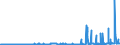 CN 29103000 /Exports /Unit = Prices (Euro/ton) /Partner: United Kingdom /Reporter: Eur27_2020 /29103000:1-chloro-2,3-epoxypropane `epichlorohydrin`