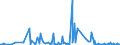CN 29103000 /Exports /Unit = Prices (Euro/ton) /Partner: Ireland /Reporter: Eur27_2020 /29103000:1-chloro-2,3-epoxypropane `epichlorohydrin`