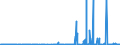 CN 29103000 /Exports /Unit = Prices (Euro/ton) /Partner: Greece /Reporter: Eur27_2020 /29103000:1-chloro-2,3-epoxypropane `epichlorohydrin`