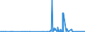 CN 29103000 /Exports /Unit = Prices (Euro/ton) /Partner: Portugal /Reporter: Eur27_2020 /29103000:1-chloro-2,3-epoxypropane `epichlorohydrin`