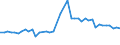 CN 29103000 /Exports /Unit = Prices (Euro/ton) /Partner: United Kingdom(Northern Ireland) /Reporter: Eur27_2020 /29103000:1-chloro-2,3-epoxypropane `epichlorohydrin`