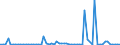 CN 29103000 /Exports /Unit = Prices (Euro/ton) /Partner: United Kingdom(Excluding Northern Ireland) /Reporter: Eur27_2020 /29103000:1-chloro-2,3-epoxypropane `epichlorohydrin`