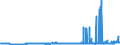 CN 29103000 /Exports /Unit = Prices (Euro/ton) /Partner: Belgium /Reporter: Eur27_2020 /29103000:1-chloro-2,3-epoxypropane `epichlorohydrin`