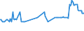 CN 29103000 /Exports /Unit = Prices (Euro/ton) /Partner: Luxembourg /Reporter: Eur27_2020 /29103000:1-chloro-2,3-epoxypropane `epichlorohydrin`
