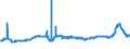CN 29103000 /Exports /Unit = Prices (Euro/ton) /Partner: Norway /Reporter: Eur27_2020 /29103000:1-chloro-2,3-epoxypropane `epichlorohydrin`