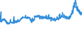 CN 29103000 /Exports /Unit = Prices (Euro/ton) /Partner: Sweden /Reporter: Eur27_2020 /29103000:1-chloro-2,3-epoxypropane `epichlorohydrin`
