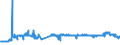CN 29103000 /Exports /Unit = Prices (Euro/ton) /Partner: Austria /Reporter: Eur27_2020 /29103000:1-chloro-2,3-epoxypropane `epichlorohydrin`