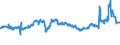 CN 29103000 /Exports /Unit = Prices (Euro/ton) /Partner: Switzerland /Reporter: Eur27_2020 /29103000:1-chloro-2,3-epoxypropane `epichlorohydrin`