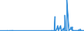 CN 29103000 /Exports /Unit = Prices (Euro/ton) /Partner: Estonia /Reporter: Eur27_2020 /29103000:1-chloro-2,3-epoxypropane `epichlorohydrin`