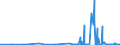 CN 29103000 /Exports /Unit = Prices (Euro/ton) /Partner: Lithuania /Reporter: Eur27_2020 /29103000:1-chloro-2,3-epoxypropane `epichlorohydrin`