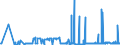 CN 29103000 /Exports /Unit = Prices (Euro/ton) /Partner: Poland /Reporter: Eur27_2020 /29103000:1-chloro-2,3-epoxypropane `epichlorohydrin`