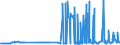CN 29103000 /Exports /Unit = Prices (Euro/ton) /Partner: Czech Rep. /Reporter: Eur27_2020 /29103000:1-chloro-2,3-epoxypropane `epichlorohydrin`