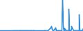 CN 29103000 /Exports /Unit = Prices (Euro/ton) /Partner: Slovakia /Reporter: Eur27_2020 /29103000:1-chloro-2,3-epoxypropane `epichlorohydrin`