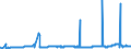 CN 29103000 /Exports /Unit = Prices (Euro/ton) /Partner: Hungary /Reporter: Eur27_2020 /29103000:1-chloro-2,3-epoxypropane `epichlorohydrin`