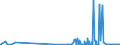 CN 29103000 /Exports /Unit = Prices (Euro/ton) /Partner: Romania /Reporter: Eur27_2020 /29103000:1-chloro-2,3-epoxypropane `epichlorohydrin`