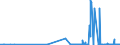 CN 29103000 /Exports /Unit = Prices (Euro/ton) /Partner: Bulgaria /Reporter: Eur27_2020 /29103000:1-chloro-2,3-epoxypropane `epichlorohydrin`