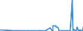 CN 29103000 /Exports /Unit = Prices (Euro/ton) /Partner: Ukraine /Reporter: Eur27_2020 /29103000:1-chloro-2,3-epoxypropane `epichlorohydrin`