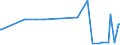 CN 29103000 /Exports /Unit = Prices (Euro/ton) /Partner: Belarus /Reporter: Eur27_2020 /29103000:1-chloro-2,3-epoxypropane `epichlorohydrin`
