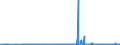 CN 29103000 /Exports /Unit = Prices (Euro/ton) /Partner: Slovenia /Reporter: Eur27_2020 /29103000:1-chloro-2,3-epoxypropane `epichlorohydrin`