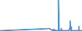 CN 29103000 /Exports /Unit = Prices (Euro/ton) /Partner: Croatia /Reporter: Eur27_2020 /29103000:1-chloro-2,3-epoxypropane `epichlorohydrin`