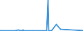CN 29103000 /Exports /Unit = Prices (Euro/ton) /Partner: Ivory Coast /Reporter: Eur15 /29103000:1-chloro-2,3-epoxypropane `epichlorohydrin`