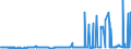 CN 29103000 /Exports /Unit = Prices (Euro/ton) /Partner: South Africa /Reporter: Eur27_2020 /29103000:1-chloro-2,3-epoxypropane `epichlorohydrin`