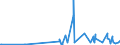 CN 29104000 /Exports /Unit = Prices (Euro/ton) /Partner: France /Reporter: Eur27_2020 /29104000:Dieldrin (Iso) (Inn)
