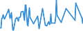 CN 29104000 /Exports /Unit = Prices (Euro/ton) /Partner: Italy /Reporter: Eur27_2020 /29104000:Dieldrin (Iso) (Inn)