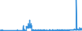 CN 2910 /Exports /Unit = Prices (Euro/ton) /Partner: Ireland /Reporter: Eur27_2020 /2910:Epoxides, Epoxyalcohols, Epoxyphenols and Epoxyethers, With a Three-membered Ring, and Their Halogenated, Sulphonated, Nitrated or Nitrosated Derivatives