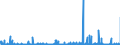 CN 2910 /Exports /Unit = Prices (Euro/ton) /Partner: Greece /Reporter: Eur27_2020 /2910:Epoxides, Epoxyalcohols, Epoxyphenols and Epoxyethers, With a Three-membered Ring, and Their Halogenated, Sulphonated, Nitrated or Nitrosated Derivatives
