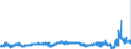 CN 2910 /Exports /Unit = Prices (Euro/ton) /Partner: Spain /Reporter: Eur27_2020 /2910:Epoxides, Epoxyalcohols, Epoxyphenols and Epoxyethers, With a Three-membered Ring, and Their Halogenated, Sulphonated, Nitrated or Nitrosated Derivatives