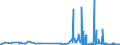 CN 2910 /Exports /Unit = Prices (Euro/ton) /Partner: Luxembourg /Reporter: Eur27_2020 /2910:Epoxides, Epoxyalcohols, Epoxyphenols and Epoxyethers, With a Three-membered Ring, and Their Halogenated, Sulphonated, Nitrated or Nitrosated Derivatives