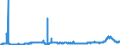CN 2910 /Exports /Unit = Prices (Euro/ton) /Partner: Norway /Reporter: Eur27_2020 /2910:Epoxides, Epoxyalcohols, Epoxyphenols and Epoxyethers, With a Three-membered Ring, and Their Halogenated, Sulphonated, Nitrated or Nitrosated Derivatives