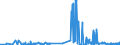 CN 2910 /Exports /Unit = Prices (Euro/ton) /Partner: Estonia /Reporter: Eur27_2020 /2910:Epoxides, Epoxyalcohols, Epoxyphenols and Epoxyethers, With a Three-membered Ring, and Their Halogenated, Sulphonated, Nitrated or Nitrosated Derivatives