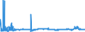 CN 2910 /Exports /Unit = Prices (Euro/ton) /Partner: Poland /Reporter: Eur27_2020 /2910:Epoxides, Epoxyalcohols, Epoxyphenols and Epoxyethers, With a Three-membered Ring, and Their Halogenated, Sulphonated, Nitrated or Nitrosated Derivatives